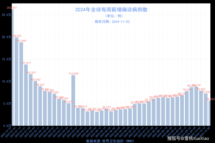 今日疫情全球新增情况/今日全国疫情最新报告