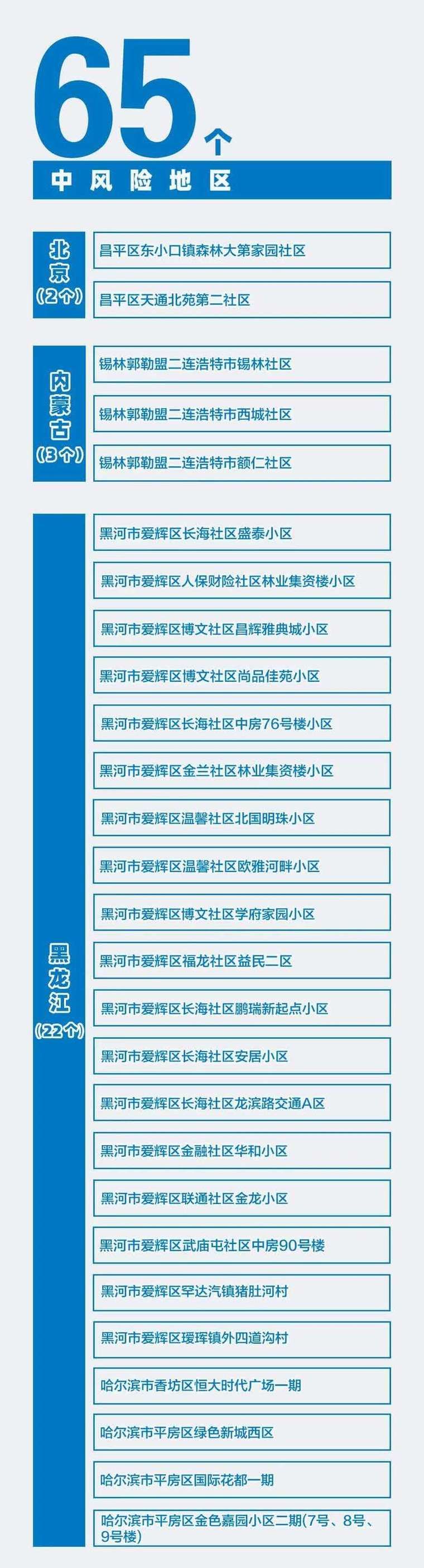 【疫情防控中风险地区茅箭区_茅箭区防汛最新消息】