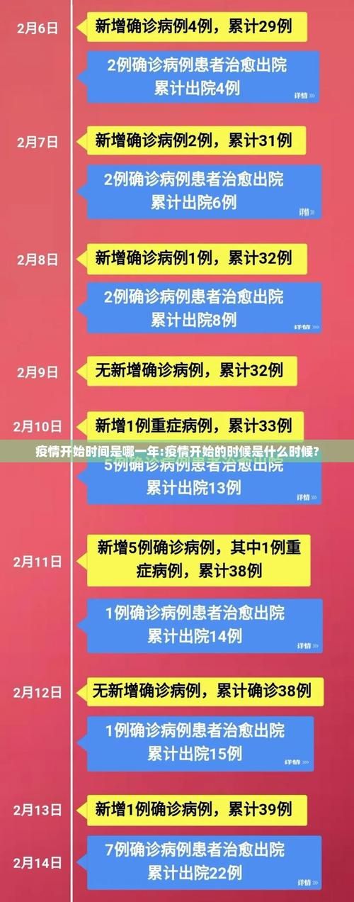 为何新增疫情河南省郑州市/新冠病毒疫情在郑州开始的时间