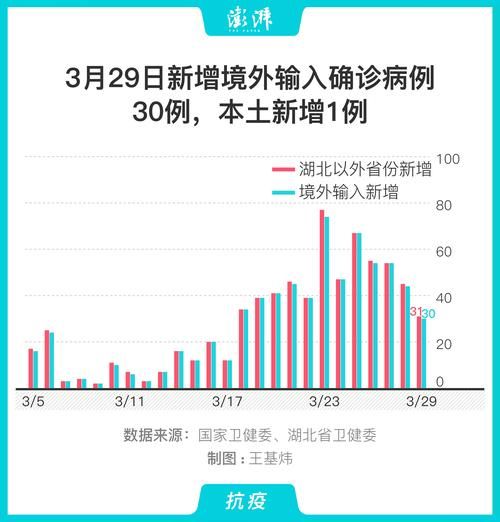 全球新增25例均为境外输入/2020年境外输入病例