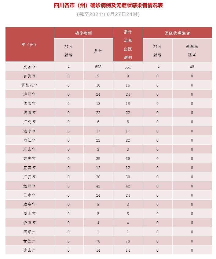 【4地新增26例均为境外输入,31省区市新增24例本土确诊】