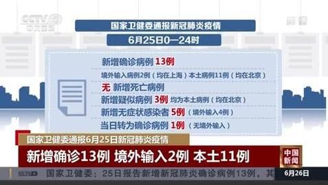 31省份新增13例均为境外输入(31省份新增境外输入确诊病例)