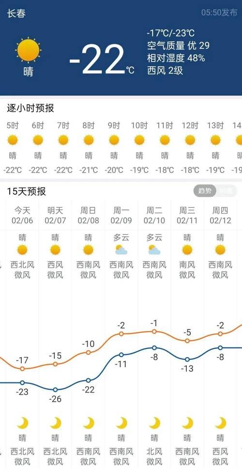 【吉林吉林龙潭区中高风险地区疫情,吉林市龙潭区天气情况】