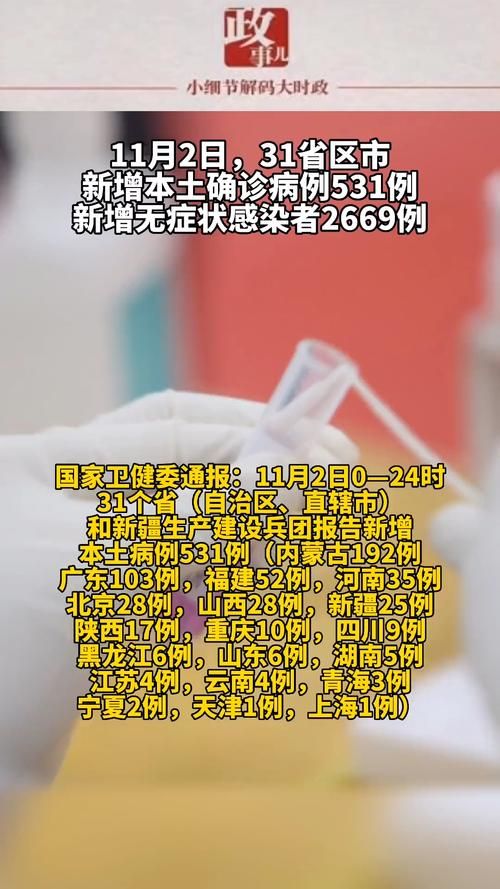 【31个省份新增无症状感染者22例_31省昨增本土确诊65例 无症状4例】