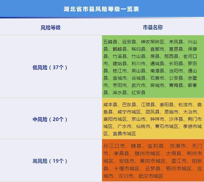 长丰县算是疫情风险地区吗_长丰县属于