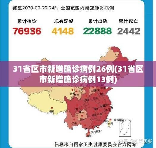 31省市增19例本土确诊/31省区市新增确诊11例 本土1例