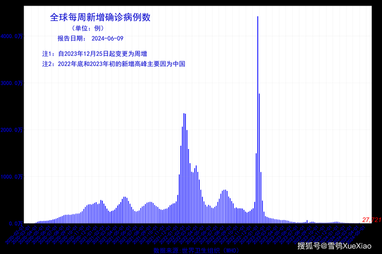 全球新增阳性感染者27例均在东湖区_全球新冠感染人数最新统计