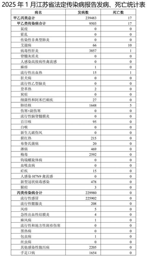  疫情江苏省盐城市大丰区最新情况:疫情江苏省盐城市大丰区最新情况今天