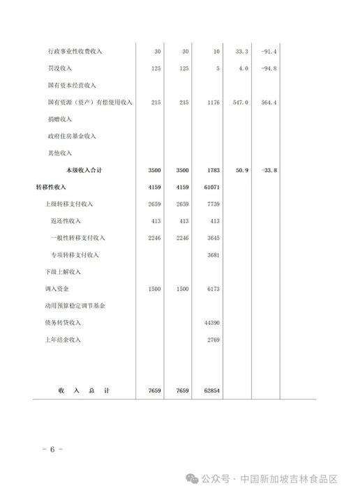【疫情公告吉林省吉林市吉林中国新加坡食品区最新,吉林疫情新增病例5】