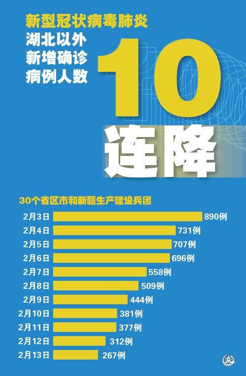 最新疫情情况通报湖北武汉汉阳区(汉阳警情最新进展)