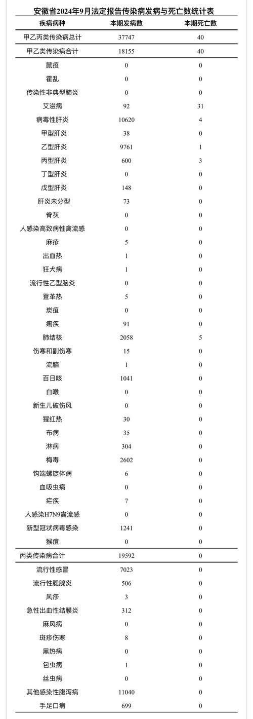 疫情最新报告安徽铜陵枞阳县新闻/枞阳最新消息