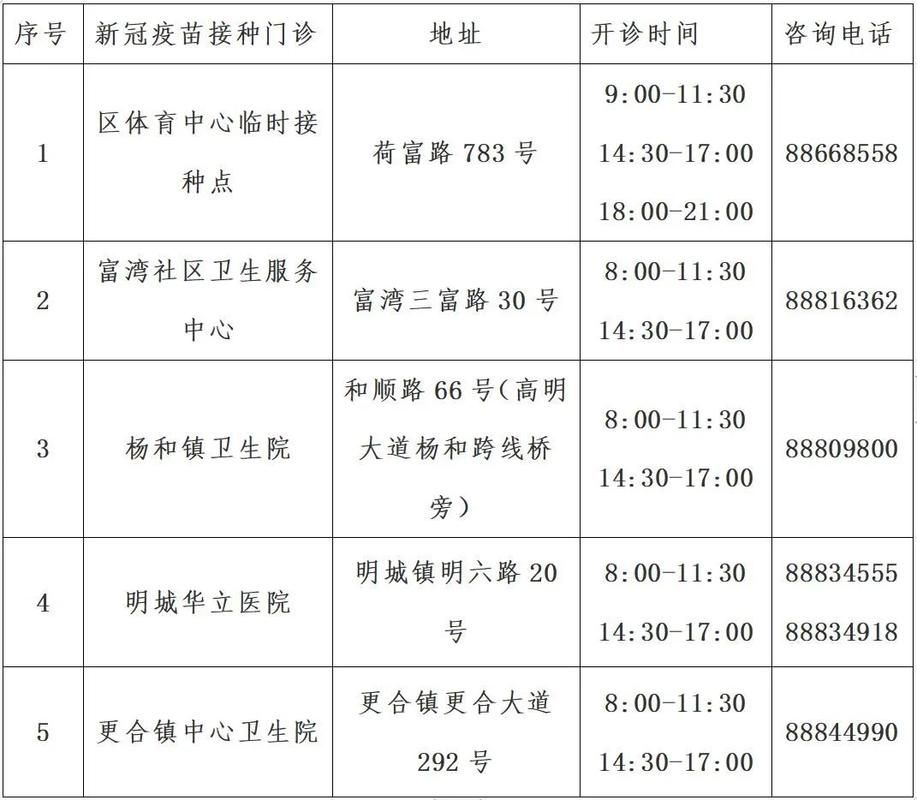 疫情高明区最新通知_疫情高明区最新通知今天