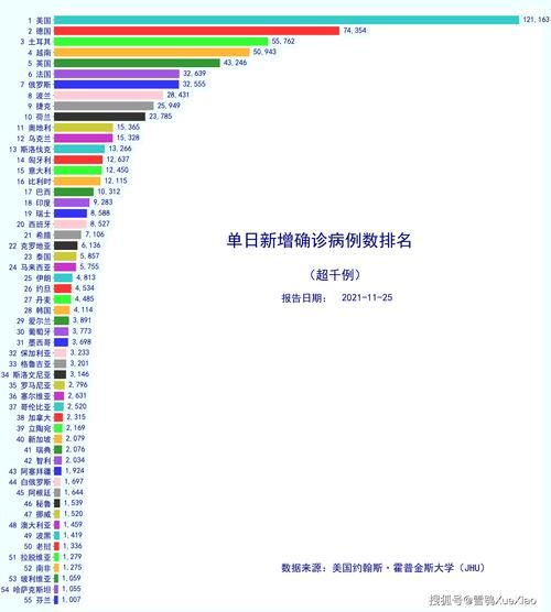 【全球新增7例均为境外输入,全球疫情新增确诊数据】