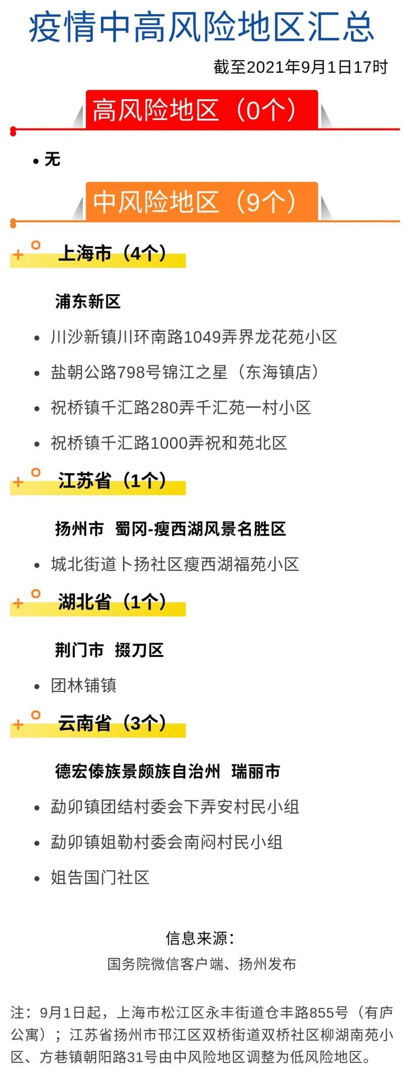 湖北省荆门市疫情风险地区划分/湖北荆门区号是多少