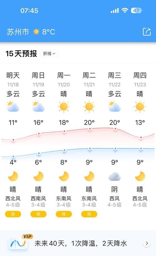 江苏省苏州市虎丘区3月11日新增11例境外输入病例(苏州虎丘区天气预报15天查询)