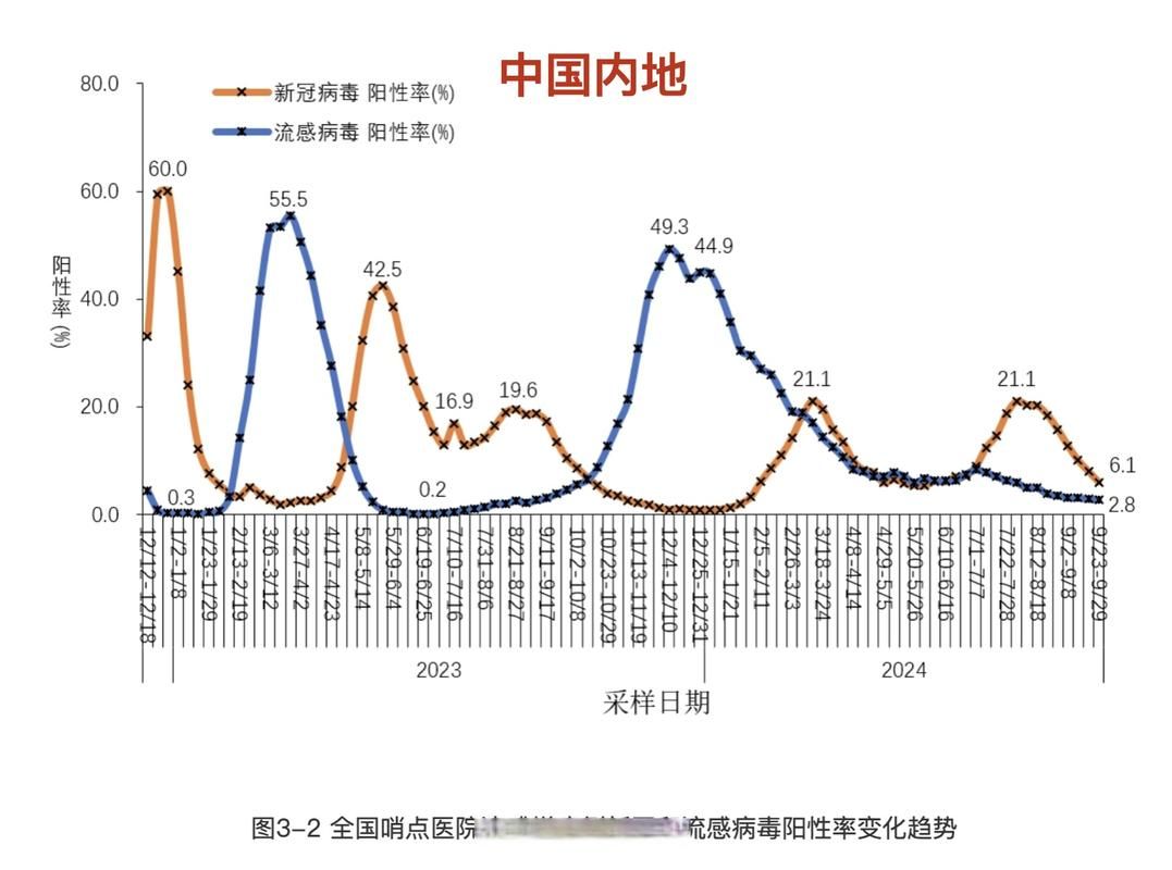 多地近5天最新疫情数据/多地近5天最新疫情数据统计