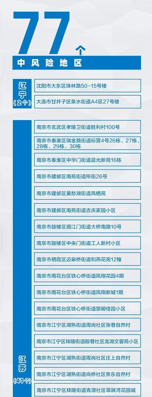 【新抚区疫情怎么查风险地区,抚顺新抚疾控中心在几道街】