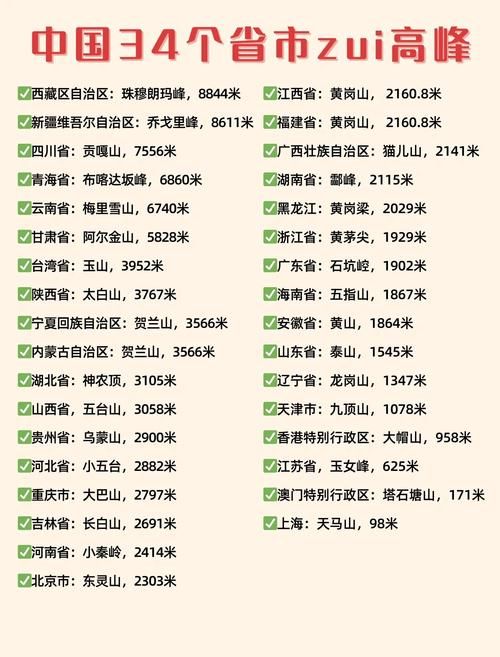 31个省份疫情高峰感染高峰进度查询_各省第一波感染高峰