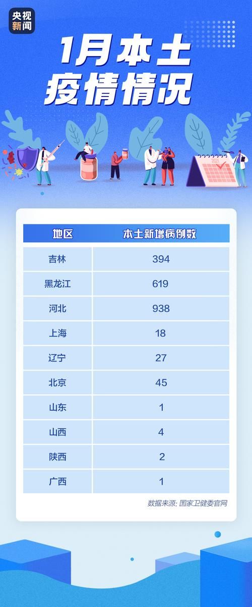 31省新增核酸阳性27例:31省新增12 151例
