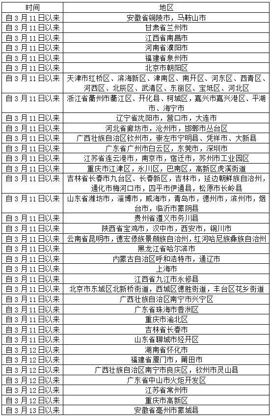 巴中疫情地区分布(巴中市最新公告)