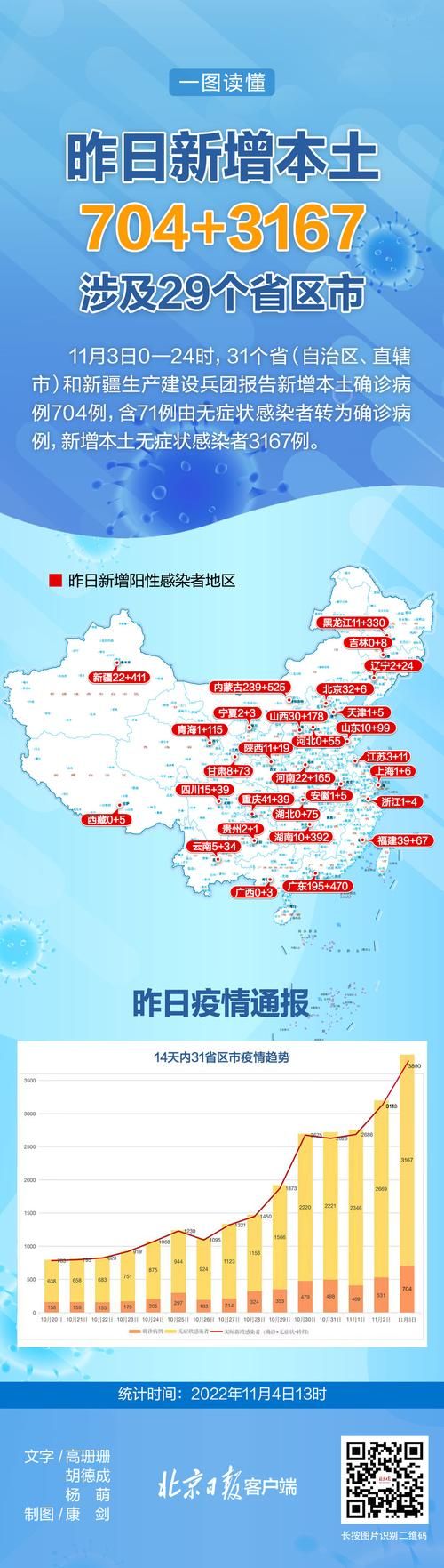 疫情公告巴彦淖尔市最新(疫情公告巴彦淖尔市最新消息)