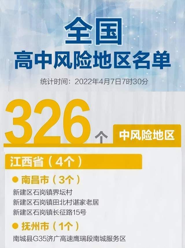  江西抚州南丰县疫情防控中风险地区:江西省南丰县