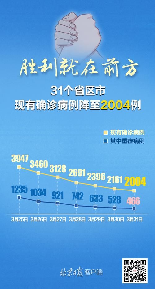 4地新增26例无症状感染者涉2省:31省区市新增53例本土确诊