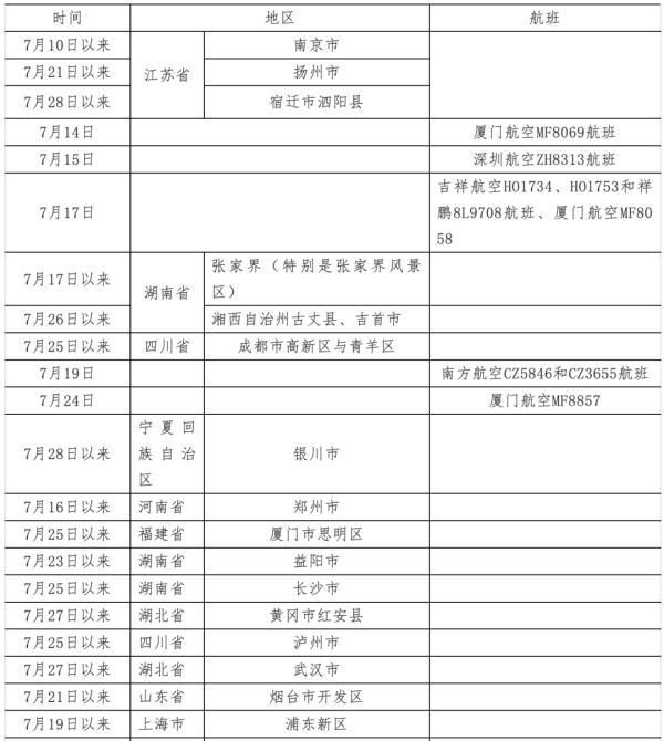琼海疫情风险地区划分/琼海市最新消息