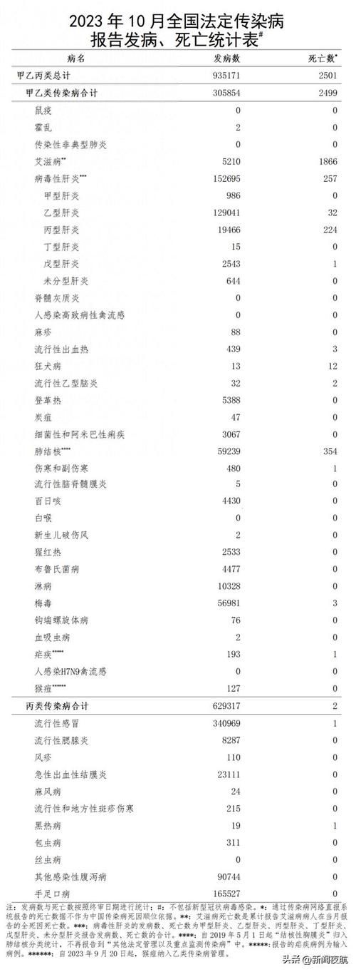 全国增20例死亡病例/全国新增确诊死亡病例