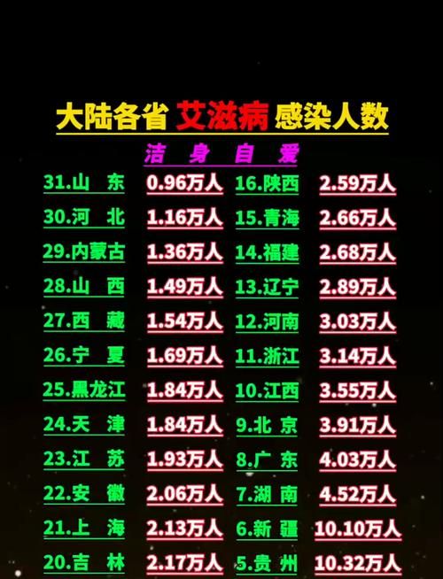 31省份疫情高峰感染高峰进度查询(各省第一波感染高峰)