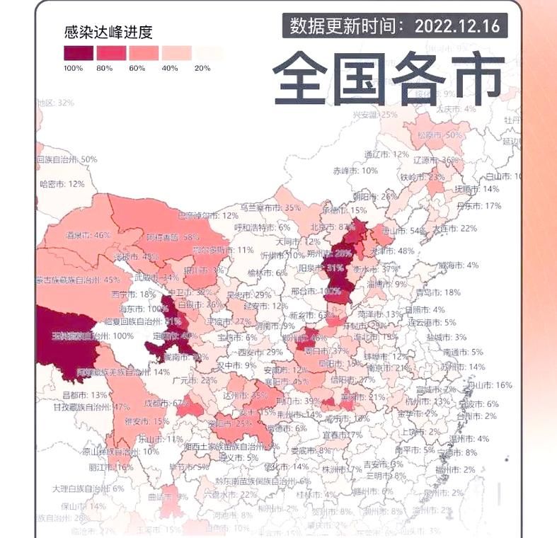 【31个省份疫情高峰感染高峰进度查询,各省疫情】