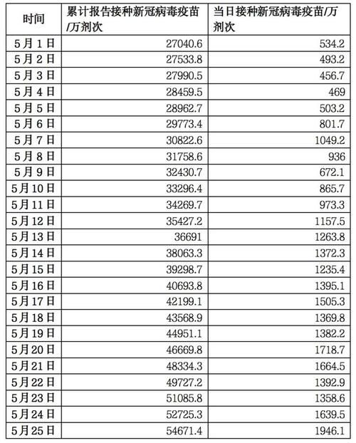 【吉县累计报告本土确诊10例_吉县吉县最厉害三个医生】