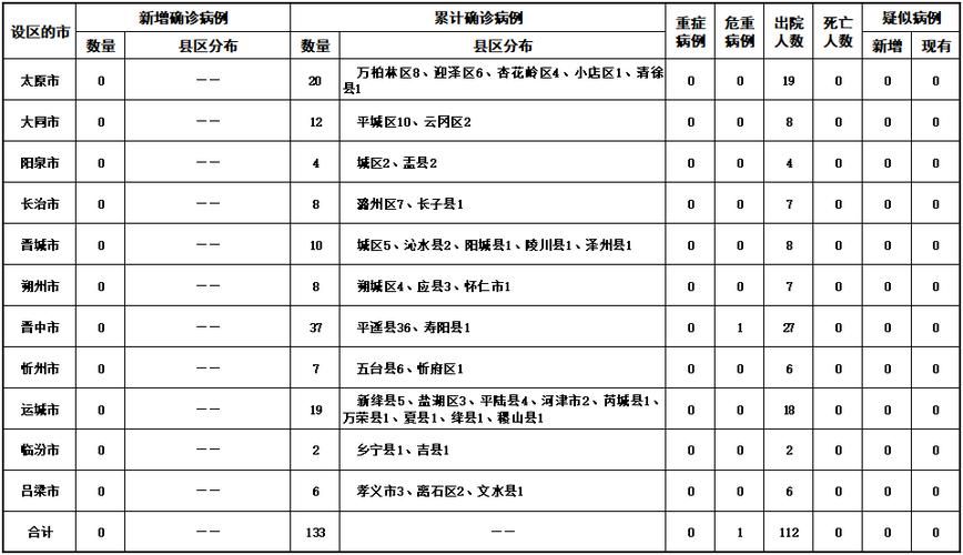  山西省吕梁市疫情防控中风险地区:山西省吕梁市疫情防控中风险地区名单