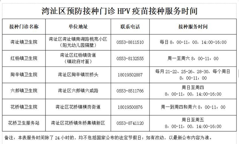 疫情防控中风险地区!宁晋县_宁晋县的疫苗接种点
