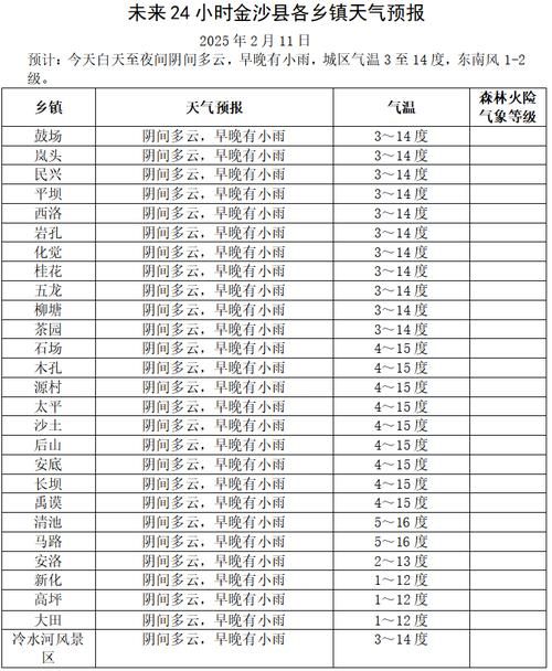  查找最新疫情鱼台县:鱼台县最新天气预报查询