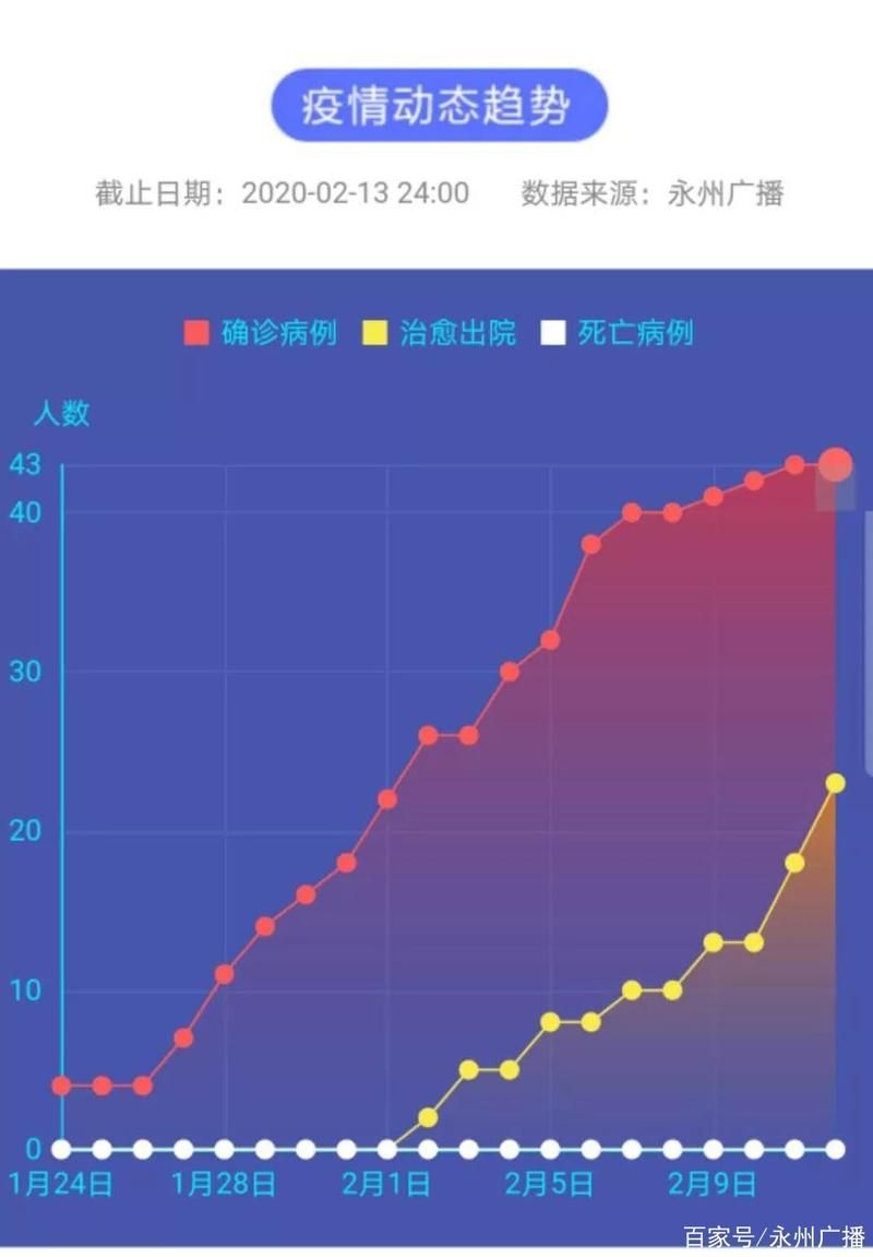为何新增疫情湖南省永州市(永州疫情指数)