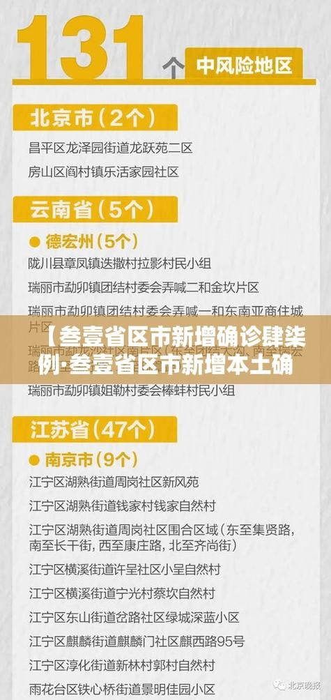 【31省份新增18例本土确诊涉23省_31省区市新增79例本土确诊】
