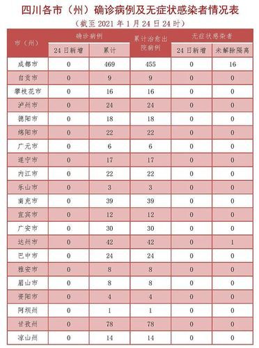 大理白族自治州疫情最新实数据_大理白族自治州新闻
