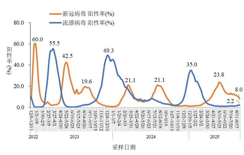 【多地疫情高峰感染高峰进度查询_全国多地优化疫情防控措施】