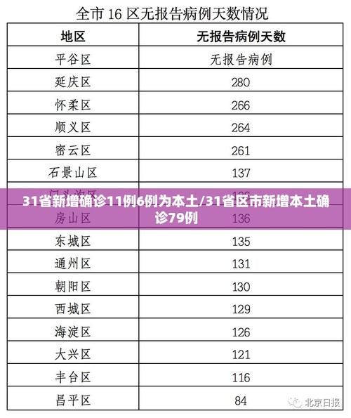 31省区市新增确诊5例含本土20例(31省区市新增6例本土确诊)