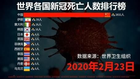 全球新增死亡病例26例/2021年全球新冠死亡病例