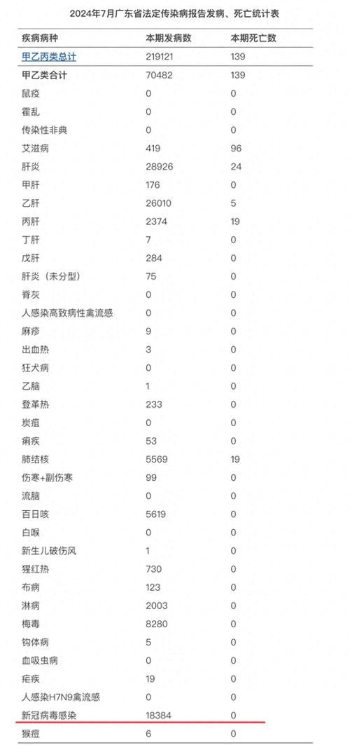 3地新增24例本土确诊涉18省:广东新增壹9例本土确诊