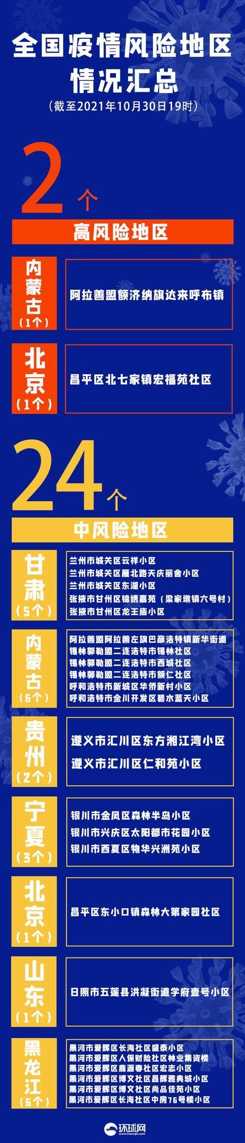 【疫情防控中风险地区鹤壁,鹤壁淇滨区防疫站地址】