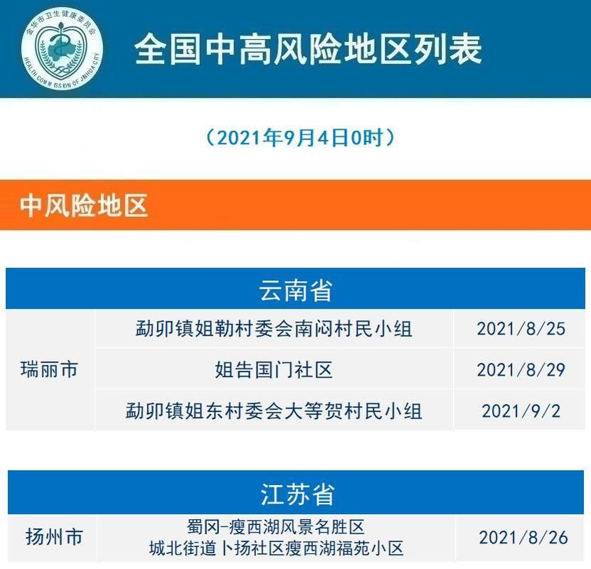 最新疫情情况通报金口河区/金口河区最新干部调整