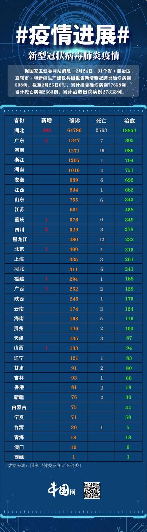 今冬疫情31省区市新增情况_今年冬天疫情还会再次爆发吗