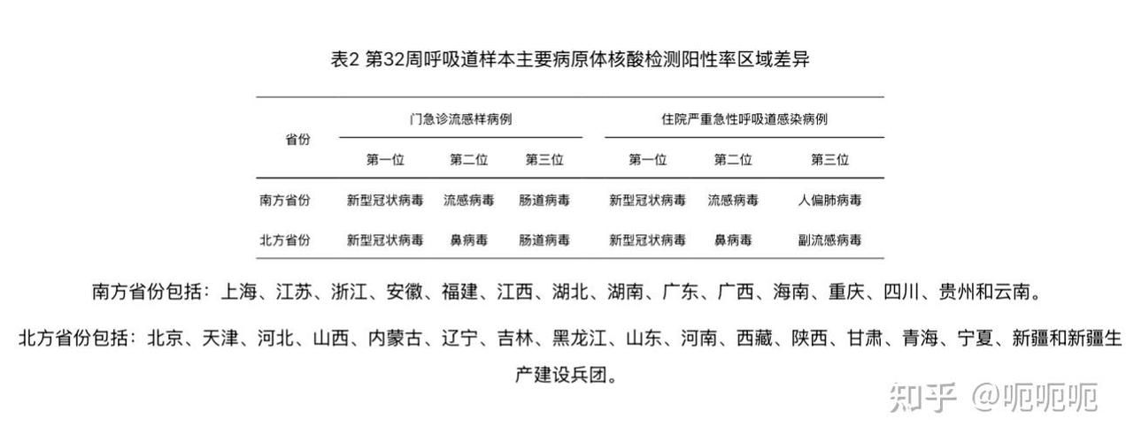 31省份新增核酸阳性10例均在山东菏泽/2026核酸阳性几天能转阴