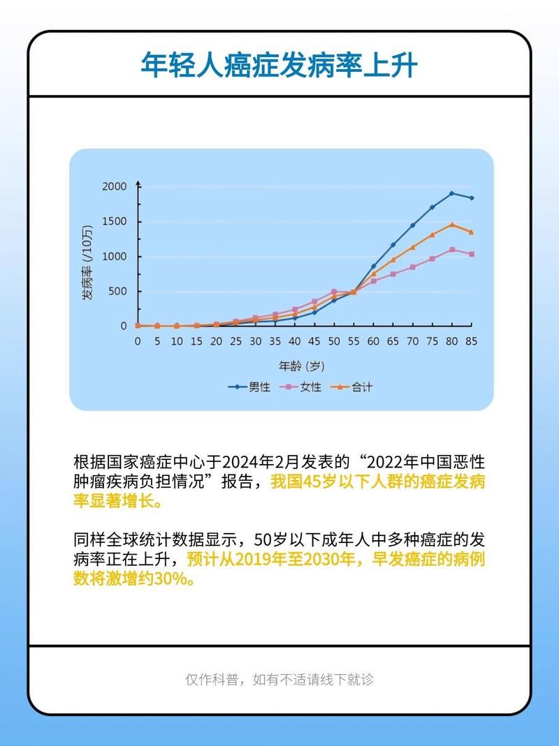 【全球增10例重症_全球癌症增长】