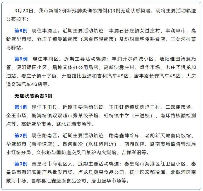 河北省唐山市滦州市最新曲线图表：寻找同轨迹人员/河北省唐山市滦州市的行政编码