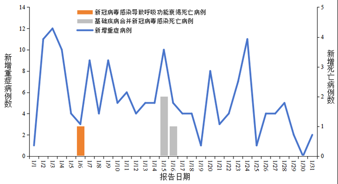 【10地近7天最新疫情数据,最新疫情分布图】