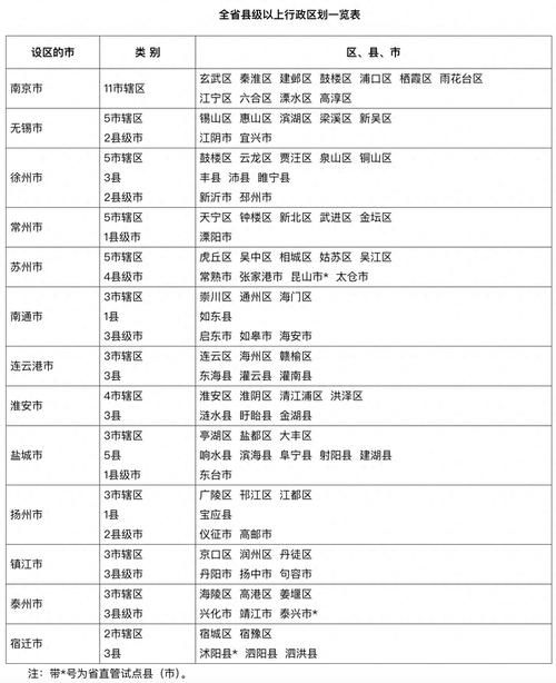 如皋各地区疫情等级_如皋各地区编码